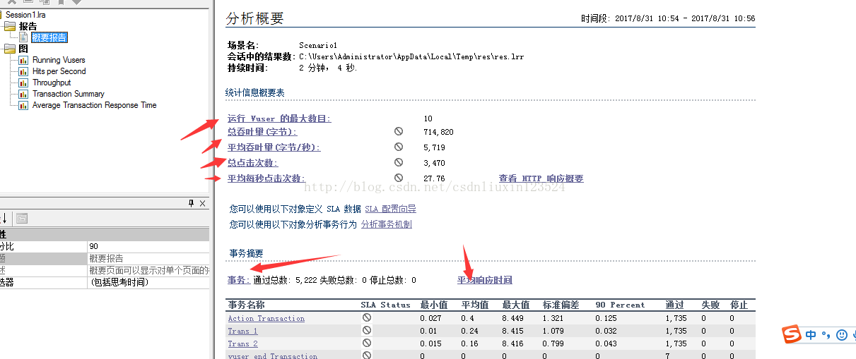 loadrunner的分析结果图显示没有适用于当前设置的数据