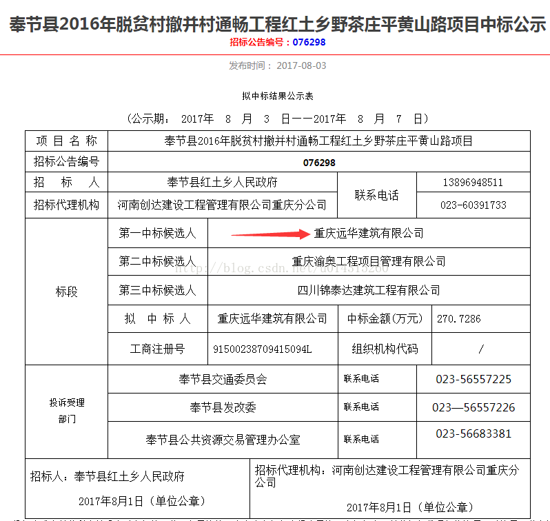 基于统计的中文目标机构名识别 缩水简化版 幽默书僧的博客 Csdn博客