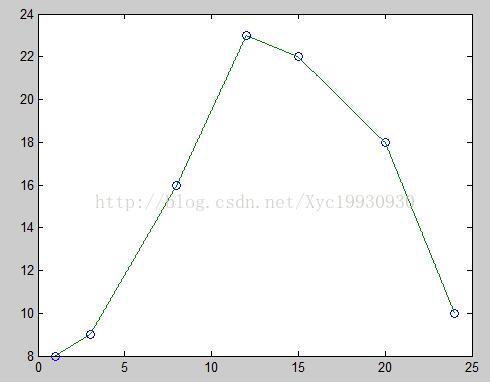 我与插值萍水相逢：线性插值(Linear Interpolation)原理及使用