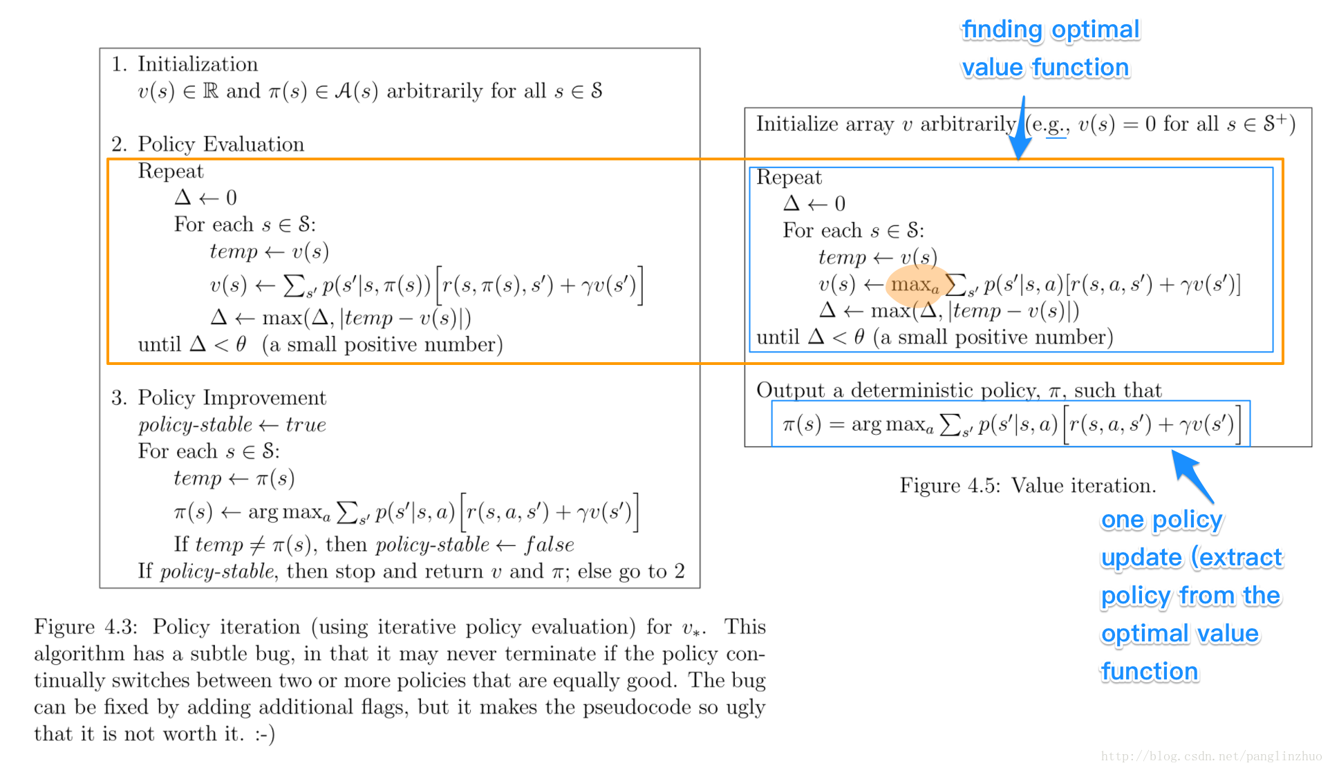 Policy function. Итерация. Итерация в Python. Value iteration.