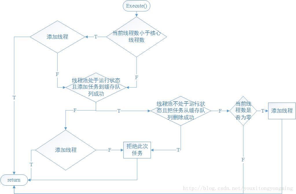 技術分享圖片