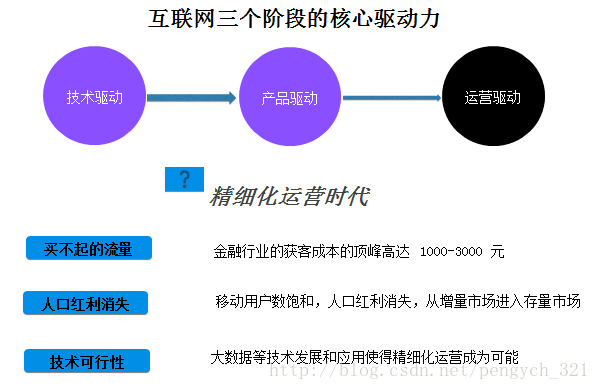 這裡寫圖片描述