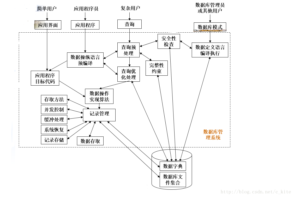 這裡寫圖片描述