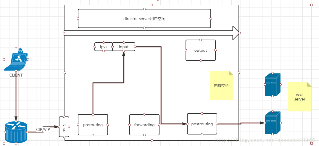 LVS基本原理图