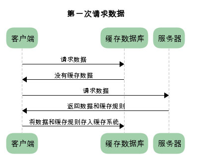 這裡寫圖片描述