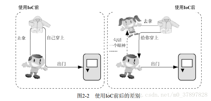 此这里写图片描述