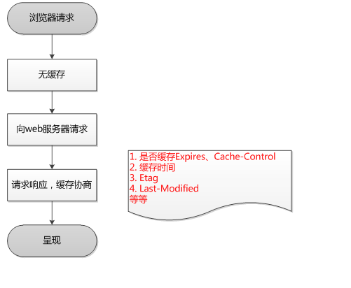 這裡寫圖片描述