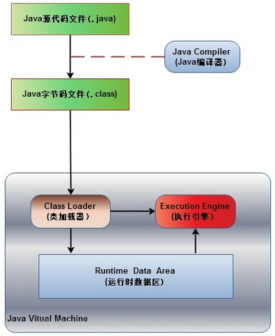 技术图片