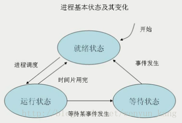 简单状态