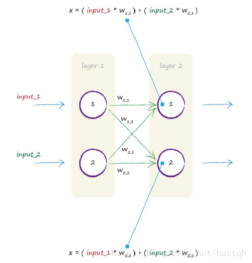Make your own Neural NetWork之代码详解上_make your own neural network.pdf 源代码 ...