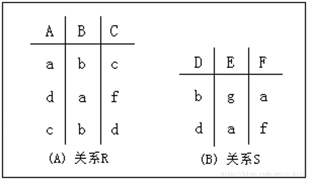 這裡寫圖片描述