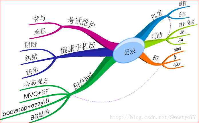 这里写图片描述