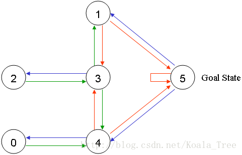 这里写图片描述