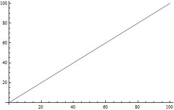 mathematica的使用