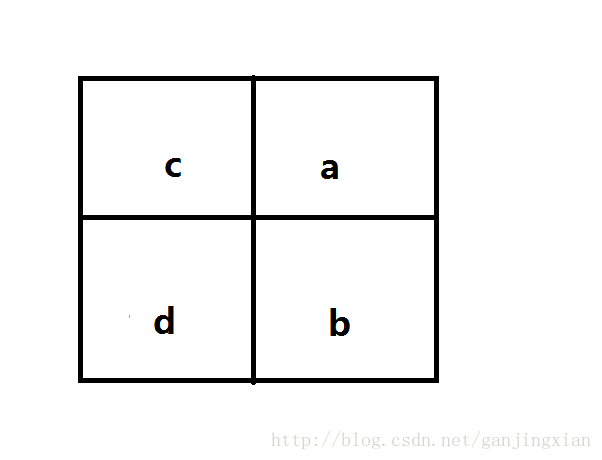 这里写图片描述