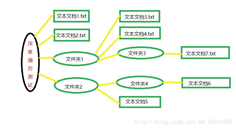 這裡寫圖片描述