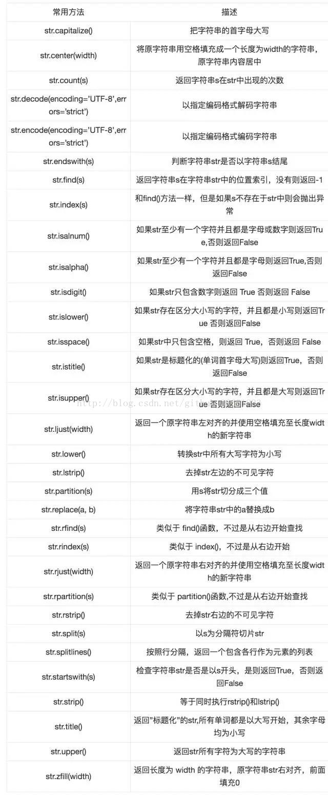 Python 标准库笔记 String模块 Github 的博客 Csdn博客 String模块