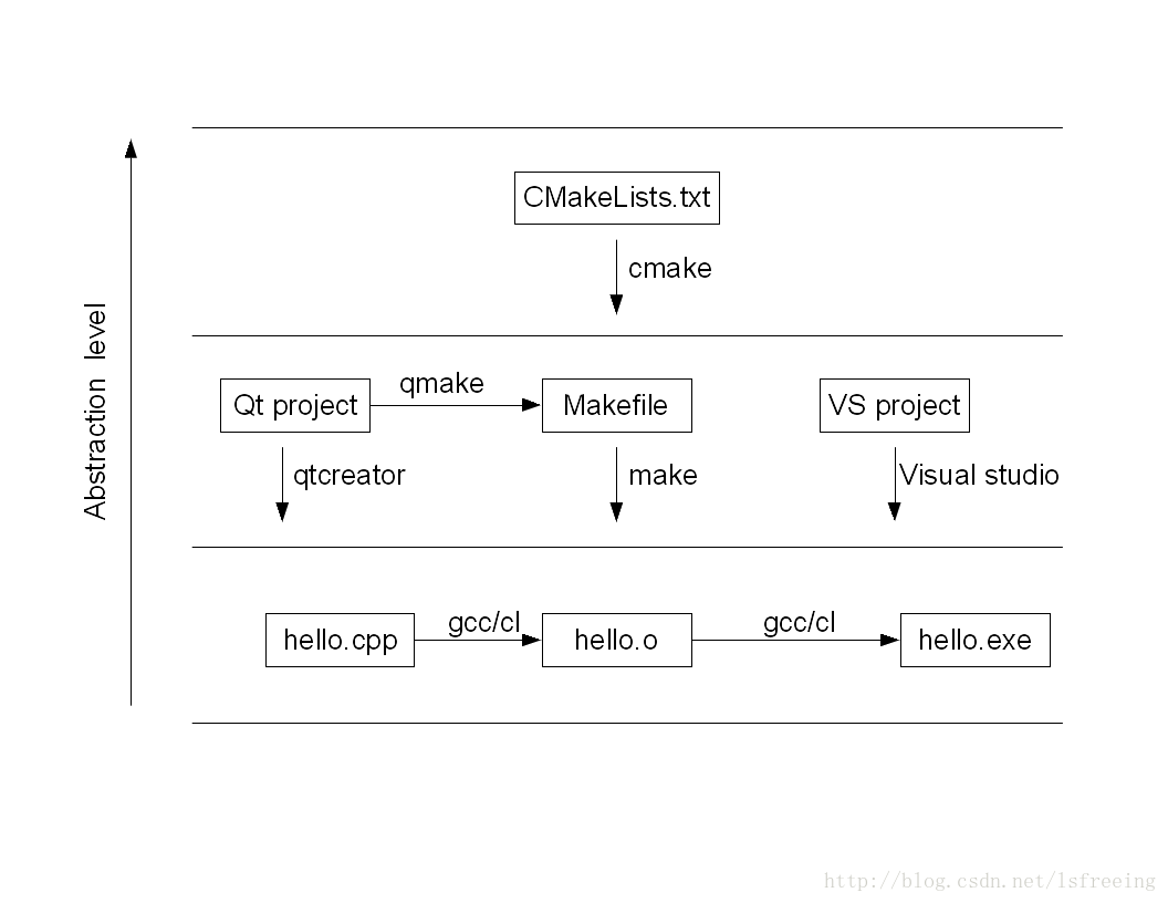 这里写图片描述