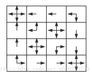 Reinforcement Learning强化学习系列之一：model-based learning