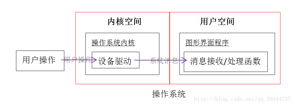 这里写图片描述