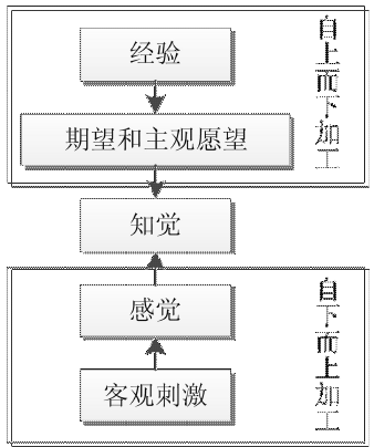 注意分配是什么意思_一边听讲一边做笔记是注意的