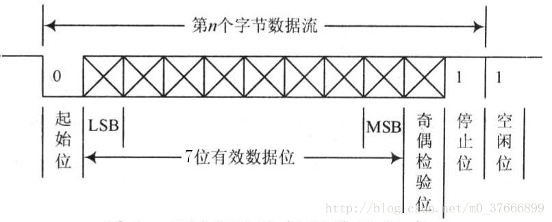 这里写图片描述