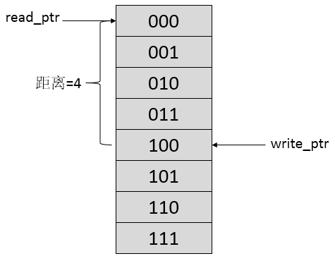 异步fifo与同步fifo_161是同步还是异步清零