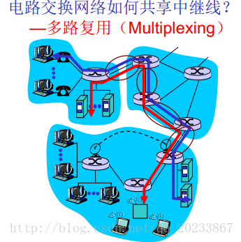 这里写图片描述