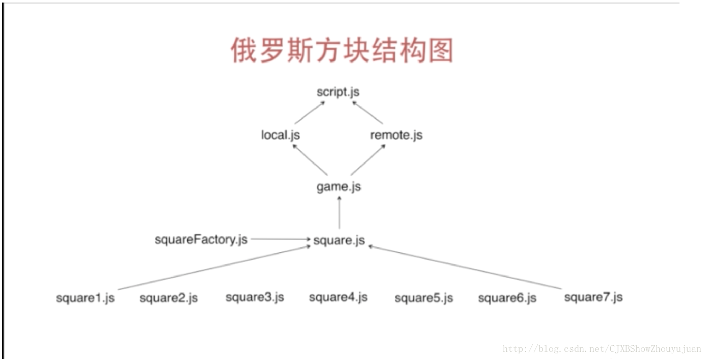 這裡寫圖片描述