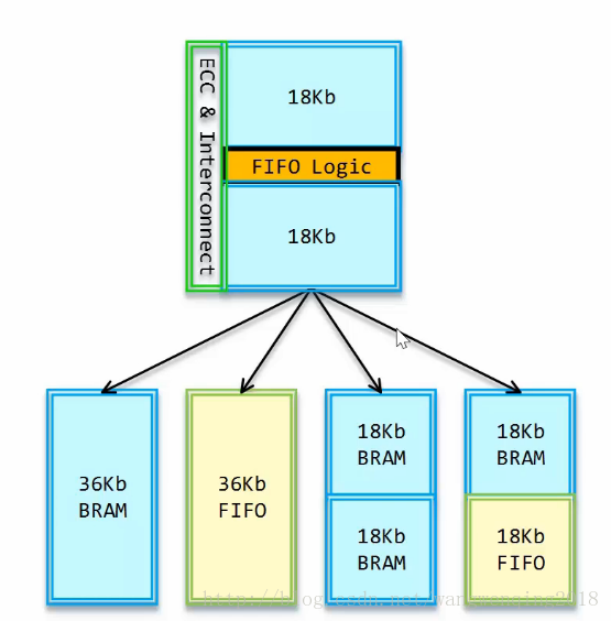 FPGA架构你应该怎样去了解