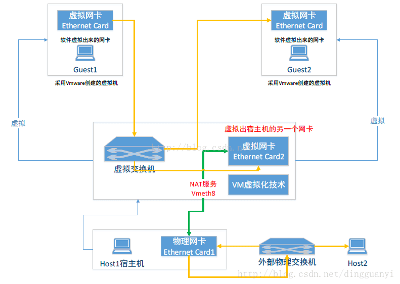 这里写图片描述