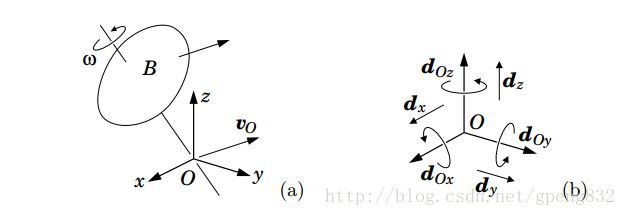 spatial velocity