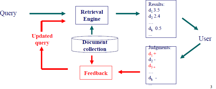 反馈feedback是信息发送者和接收者之间的相互回应_feedback什么意思啊