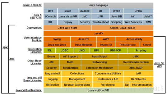 JAVA技术体系图