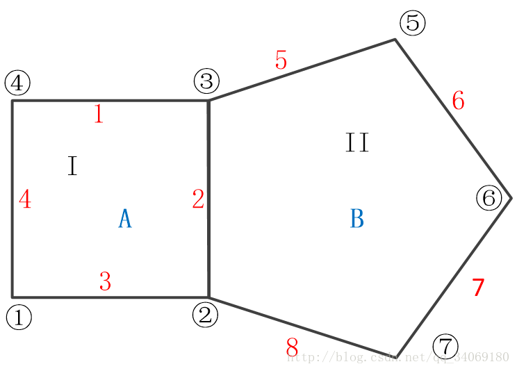 空间图