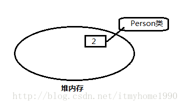 這裡寫圖片描述