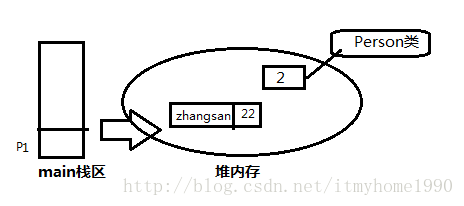 這裡寫圖片描述