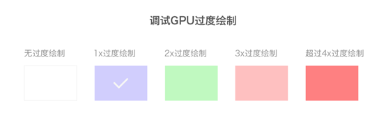 Android开发者选项之GPU过度绘制