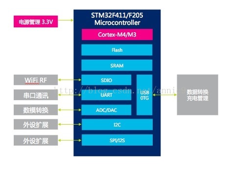 STM32WIFI模块