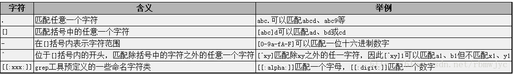 字符类