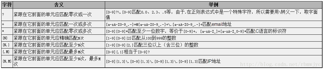 shell相关知识2