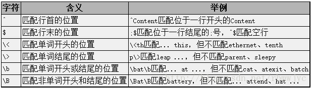 位置限定符