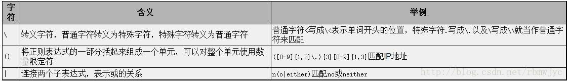 shell相关知识2