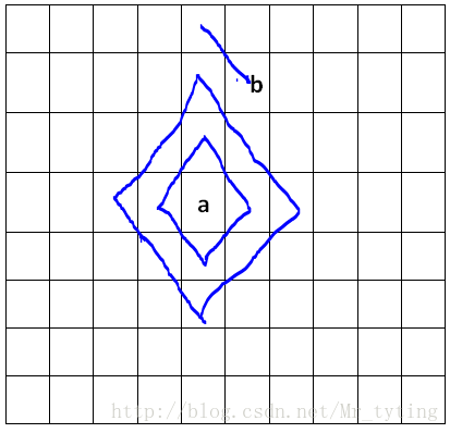 这里写图片描述