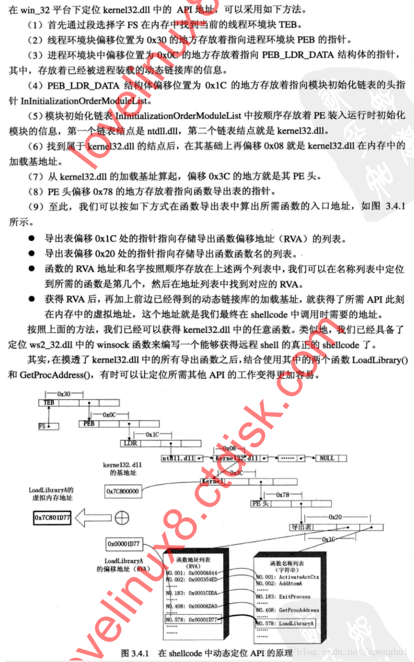 shellcode开发艺术前导篇