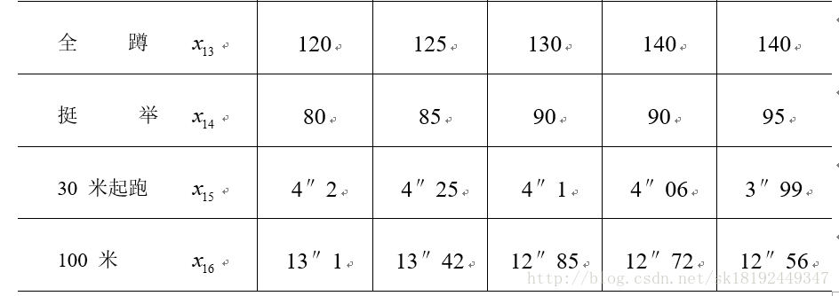 灰色关联分析法