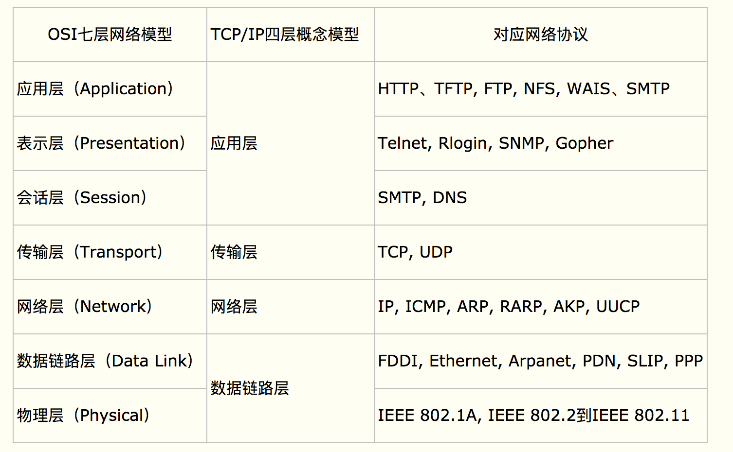 tcp ip4层模型图片