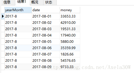 结果