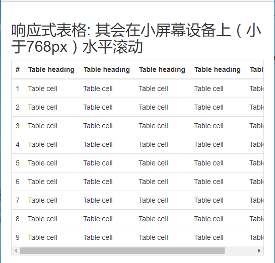bootstrap响应式表格