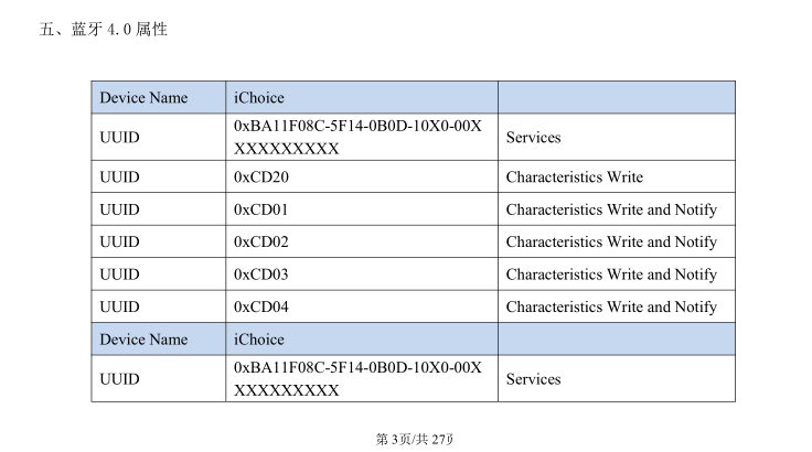 Android Bluetooth BLE development, send simple data to the device ...